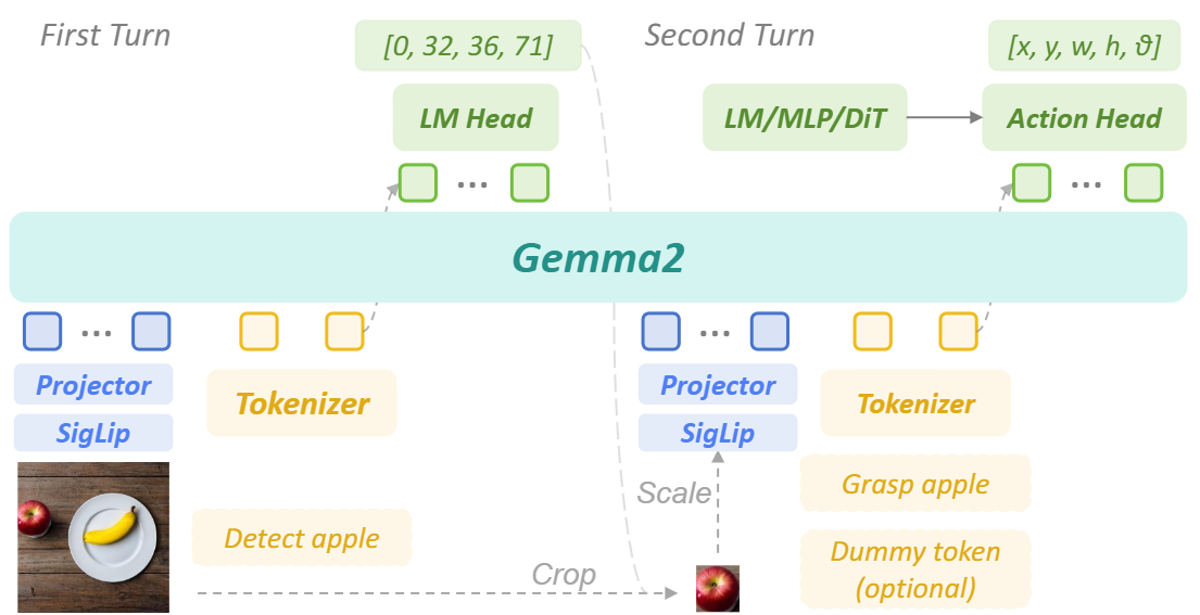 Description of the image