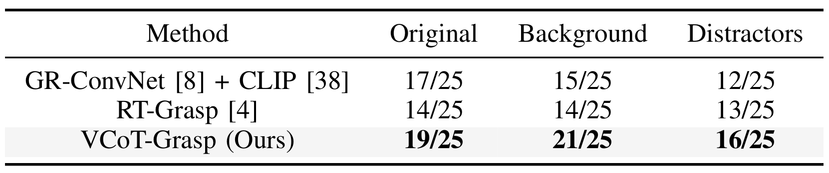 Description of the image